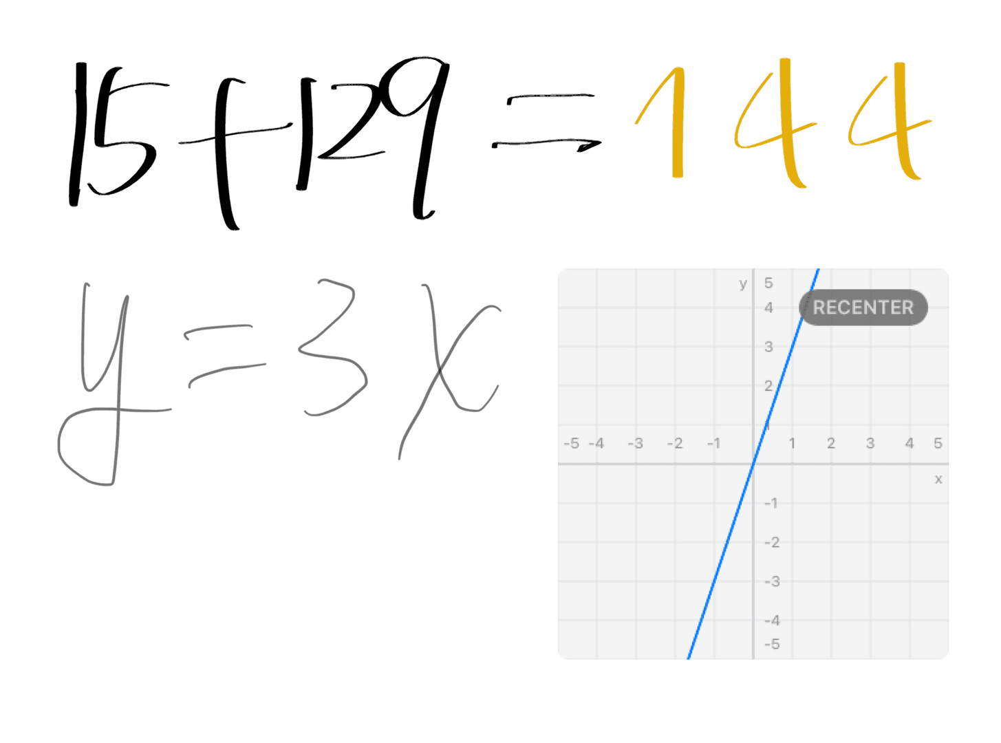 数学の問題とグラフが描かれた画像です。上部には「15+129=144」という計算式があり、下部には「y=3x」という数式とグラフが描かれています。グラフは直線で、数学的な学習や問題解決を連想させる知的な雰囲気です。